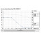 Allumage PVL Cyclo G1/G2/G3 Digital Racing RS Bidalot MCR Conti Mistral (Soie de 20)